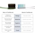 thumbnail image 4 of Cepillo de dientes manual Nano-b Gold Charcoal para encías sensibles, 4 of 8