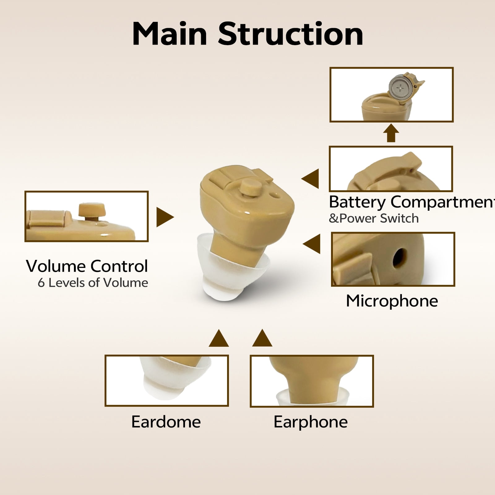 ELCTRTICI Hearing Aids for Seniors, Mini Invisible Hearing Aids with Smart Noise Reduction Clear Sound, Replaceable Battery, VHP-603 Binaural, Beige