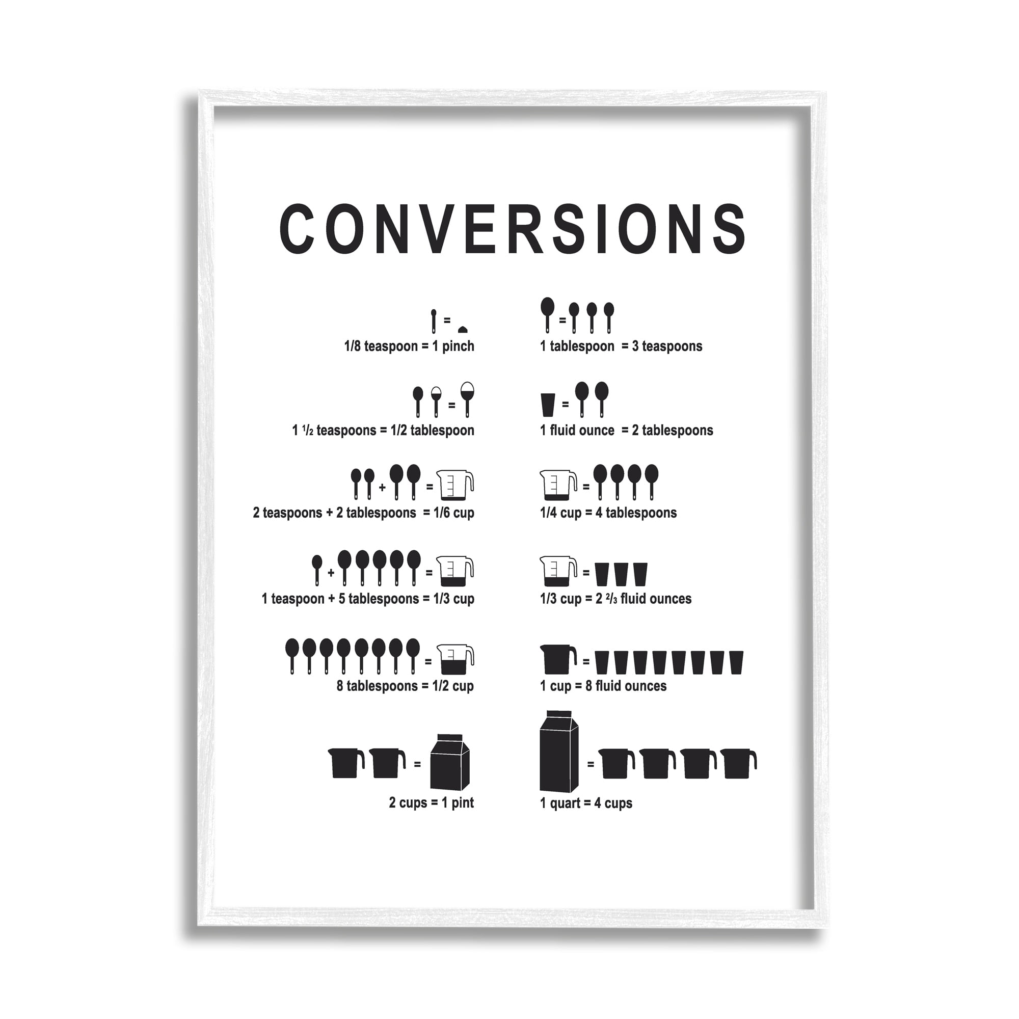 Stupell Industries Kitchen Conversions Informative Measurements Chart Diagram Graphic Art White Framed Art Print Wall Art, Design by Lettered and Lined