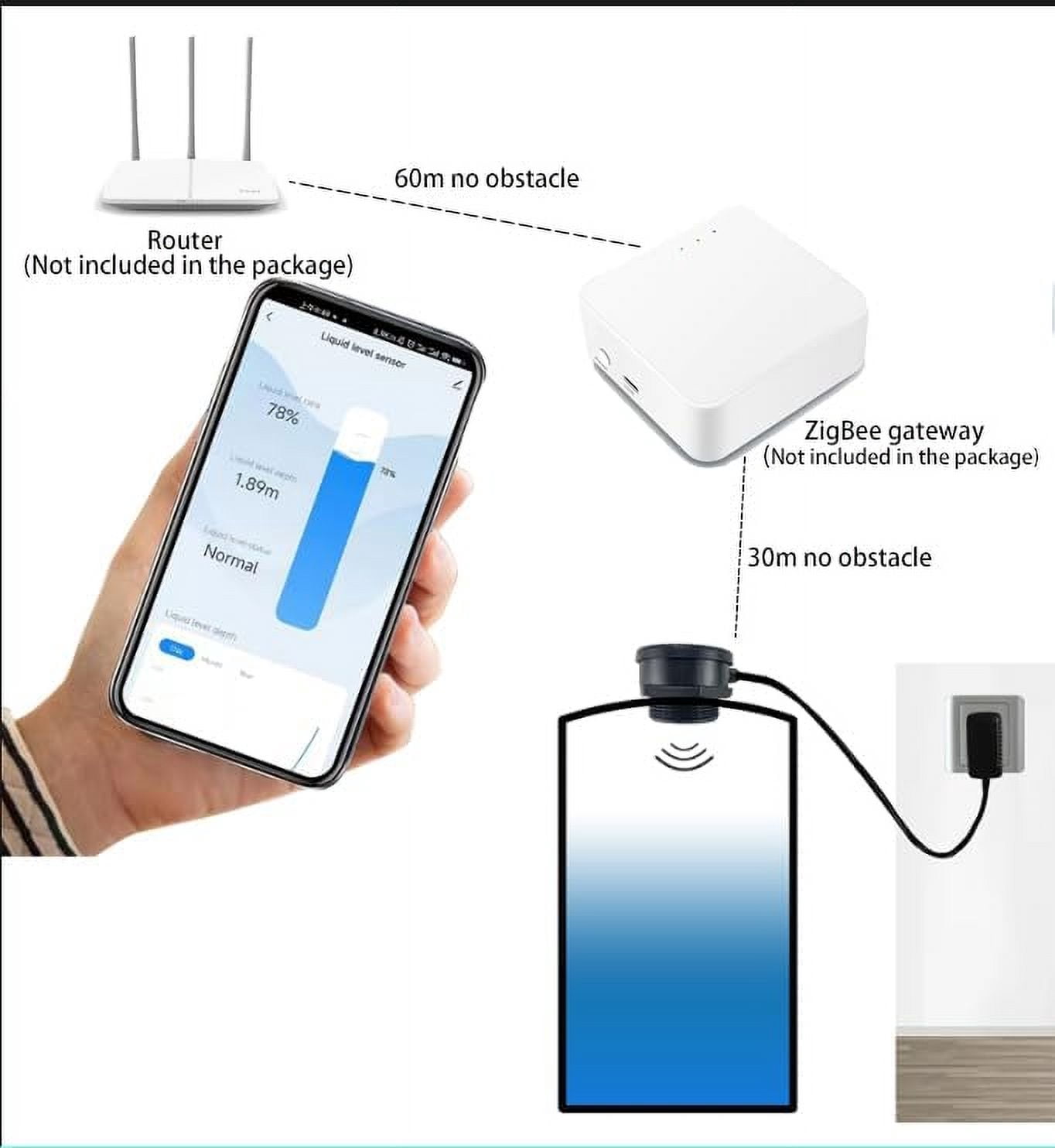 EPTTECH TLC2206-ZB Zigbee Signal Tuya Wireless Liquid Level Water Tank Monitor Sensor