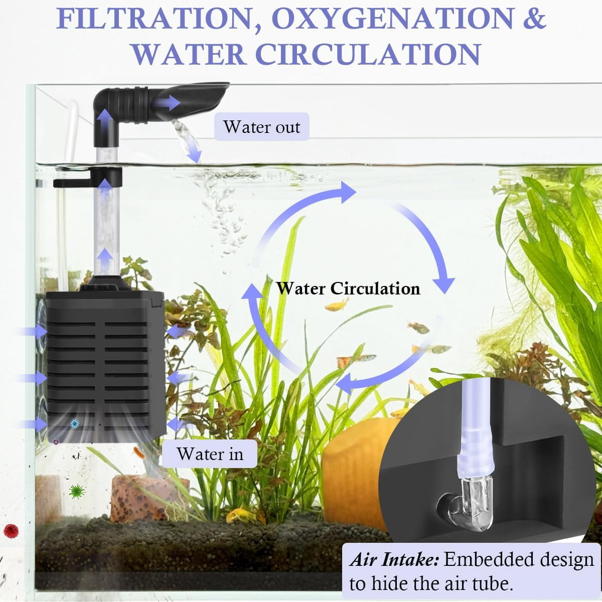 3 in 1 Aquarium Internal Filter, Submersible Power Filter with 130 GPH Water Pump, Built-in Triple Filtration System Featuring Air Stone, Sponge and Ceramic Balls for 5-30 Gallon Fish Tank