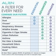 thumbnail image 4 of Alen Air Purifier BreatheSmart 25i HEPA with Essential Filter - 800 Sq. Ft. Perfect for Home and Kitchen, Apartment Essentials - Captures Dust & Odor, 4 of 10