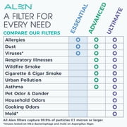 Alen Air Purifier BreatheSmart 45i HEPA with Essential (Pure) Filter for Large Rooms |1900 Sq. Ft.| Perfect for Bedrooms & Home Offices - Captures Dust + Pet Dander & Household Odors - White