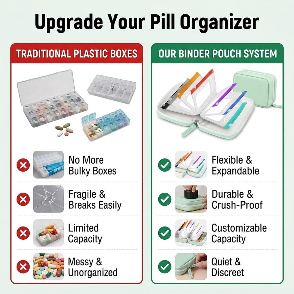 Waterproof Pill Pouch Set-14Pcs Bags Inside, Zipper Pill Case with 14 Day Zipper Pouches Organizer Travel Medicine Weekly Vitamin Medication Reusable Portable Large Holder Daily Container