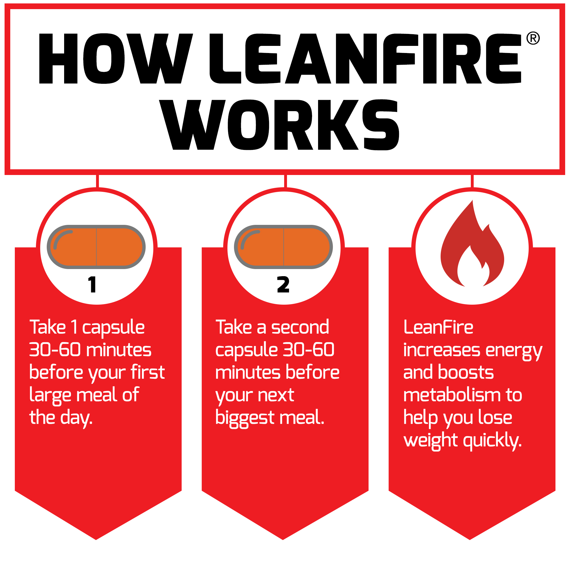 Force Factor LeanFire Weight Loss & Appetite Control Supplement with Green Coffee Bean, 30 Capsules - image 4 of 10