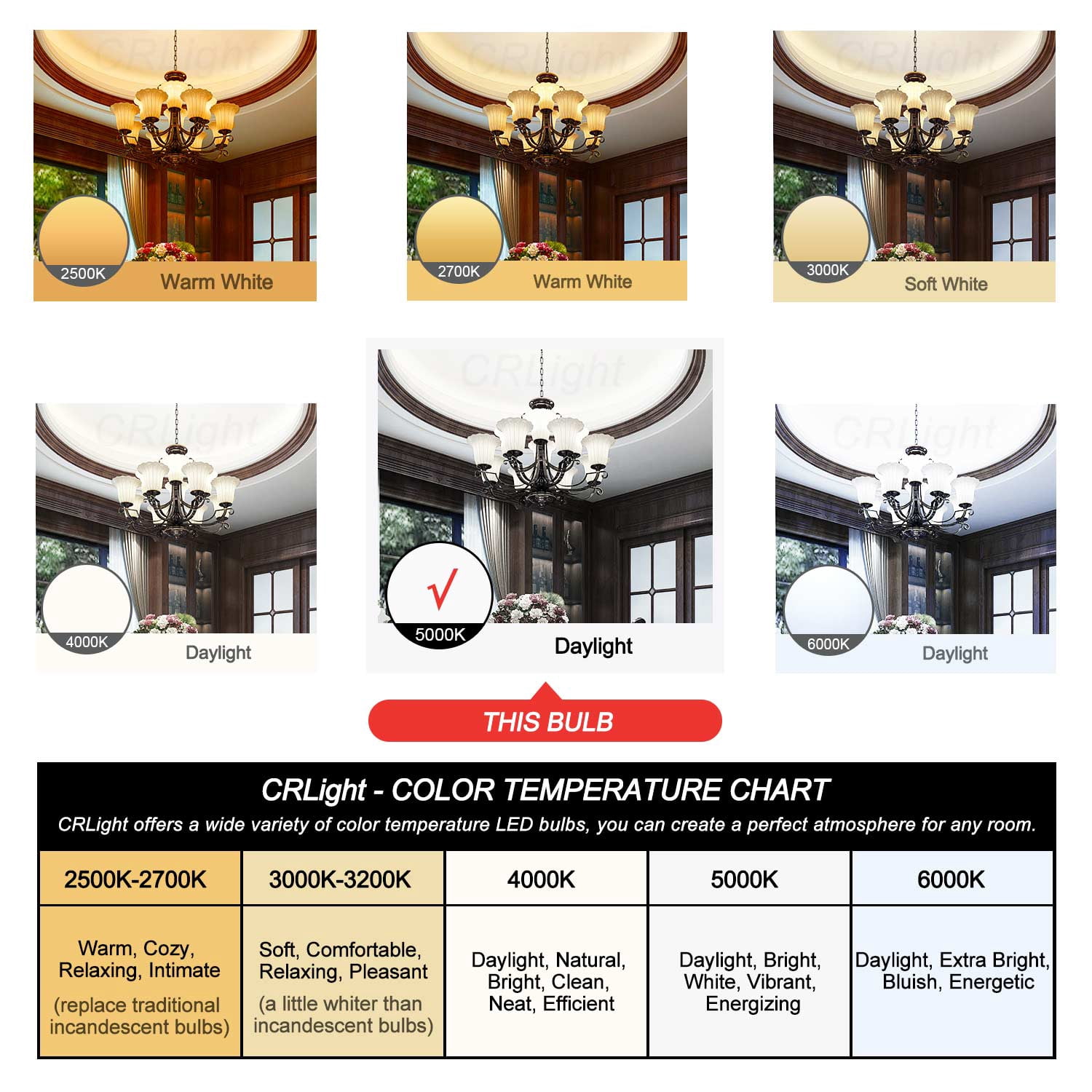 CRLight LED Candelabra Bulb 5000K Daylight White, 25W Equivalent 250LM, 2W LED Chandelier Light Bulbs, E12 Antique Edison CA11 Clear Glass Candle Bulbs, Non-dimmable, 12 Pack