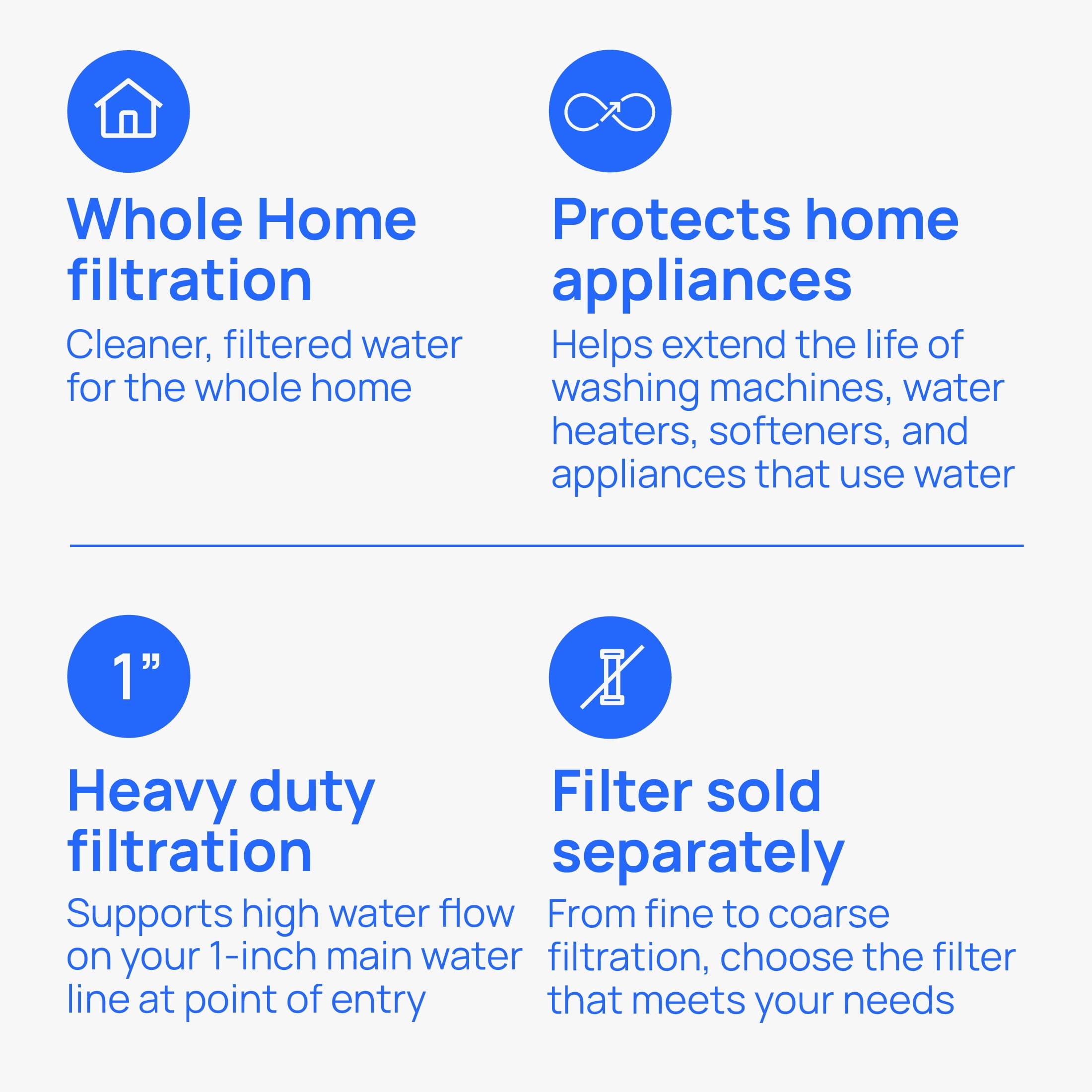 Culligan WH-HD200-C Whole Home Heavy Duty 1" Water Filtration System