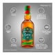 thumbnail image 3 of Whisky Chivas Regal Extra 13 años tequila 750 ml, 3 of 4
