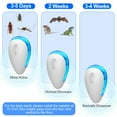thumbnail image 3 of Imountek Ultrasonic Pest Repeller, 6Pcs Plug in Bug Repellent for Mouse Bugs Mosquito for Bedroom Garage Office, 3 of 10