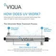 thumbnail image 5 of VIQUA Lamp and Sleeve Bundle QL-200 for VIQUA VH200 System, 5 of 8