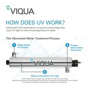 VIQUA BA-ICE-S Replacement Ultraviolet Water System Controller for VIQUA S5Q-PA and S8Q-PA Systems