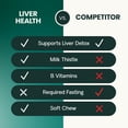 thumbnail image 6 of VetriScience Liver Health Chews for Cats, Chicken, 120 Count, 6 of 7