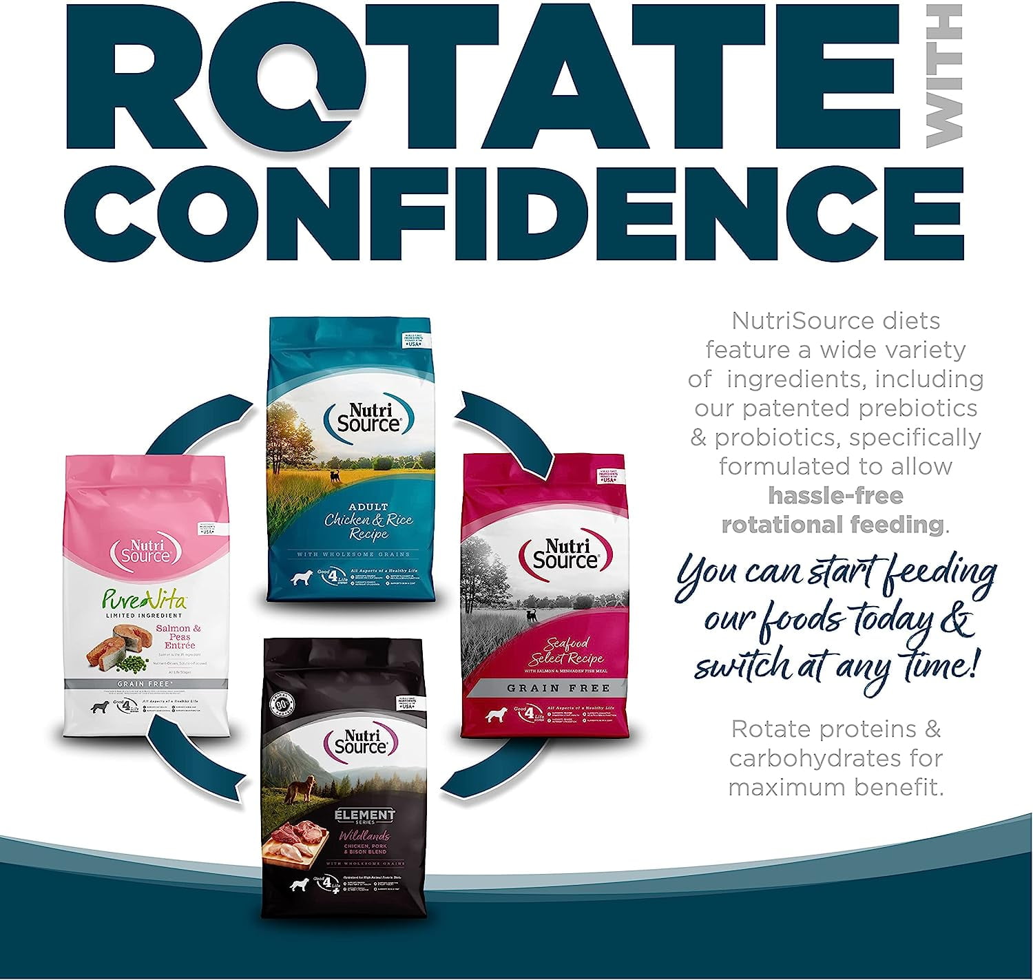 Nutrisource dog food walmart sale
