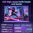 thumbnail image 6 of Rumtuk 16 inch Purple Laptop, LPDDR4 16G RAM, 1T NVMe SSD, 2K FHD IPS, Win 11 Pro/Office 2019, Celeron N95 CPU , Color Backlit KB, Finger Print, USB3.0, WIFI, Gaming PC Notebook for Work Study, 6 of 10