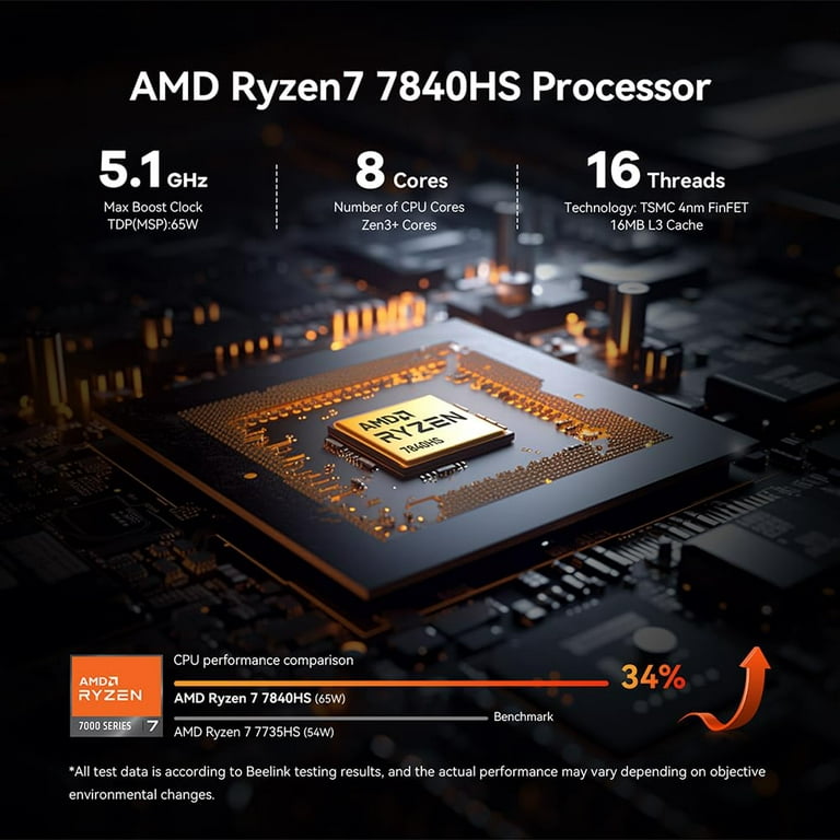 Beelink SER7 Mini PC - AMD Ryzen 7 7840HS (up to 5.1GHz, 8C/16T), 32GB DDR5  RAM, 1TB NVMe PCIe 4.0 SSD, 4K 144Hz Quad Screen Display, WiFi 6, Bluetooth  5.2, Wake-on-LAN (WOL) 
