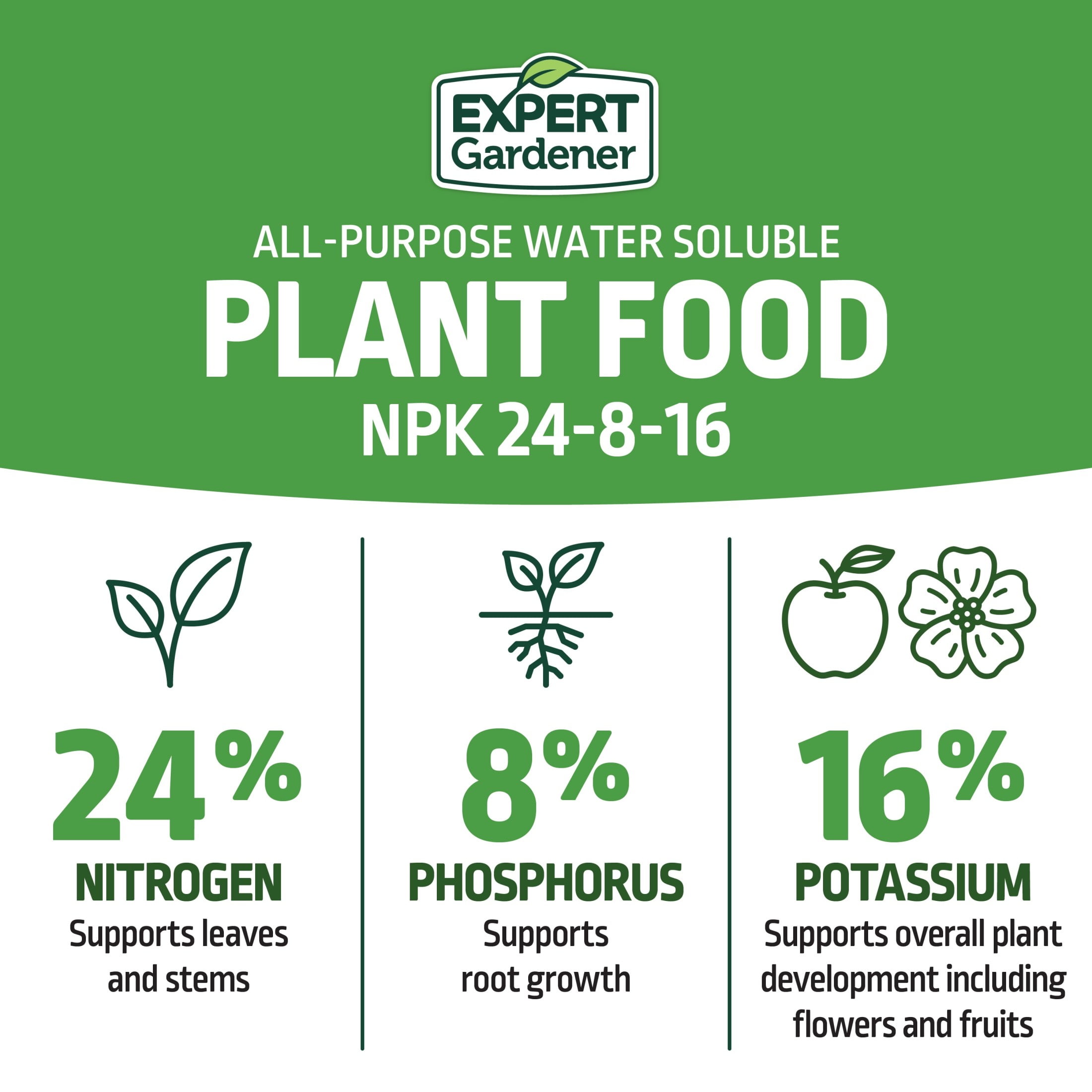 Expert Gardener All-Purpose Water Soluble Plant Food Fertilizer, 1.5 lb.