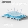thumbnail image 3 of Urine Pads, Soft Bed Pads Washable Preventing Wetness Waterproof  For Strollers, 3 of 8