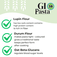 thumbnail image 5 of 6-PACK: Polmak GI Penne Pasta, Low GI, Protein-Rich, High Fiber, 8.8 oz, 5 of 12
