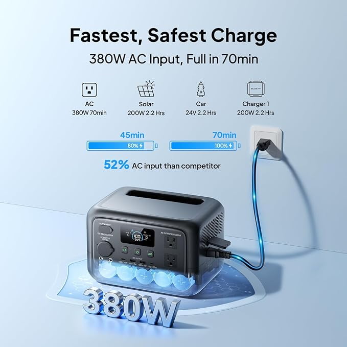 Bluetti EB55 Solar Power Station, 537Wh, 700W AC Outlets, Portable