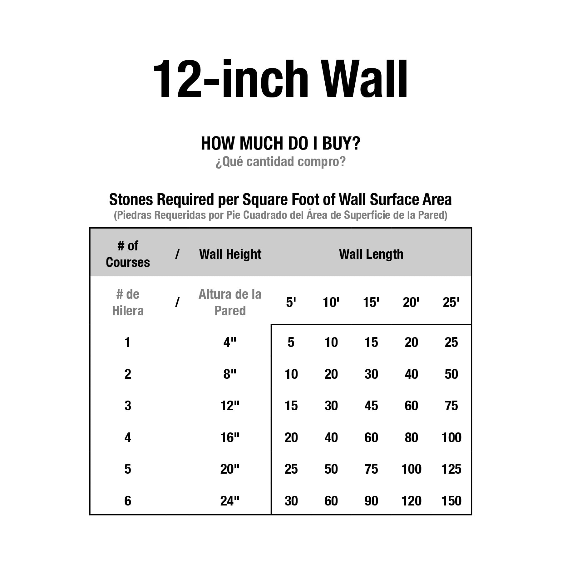 Pavestone 12" Red Concrete Retaining Wall