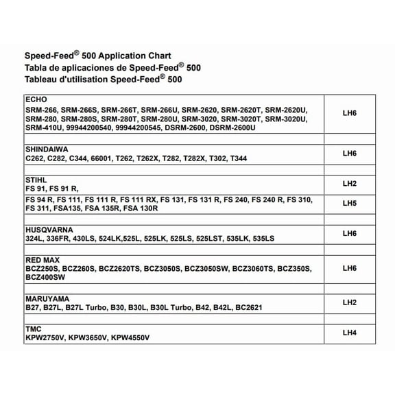 Genuine Echo Speed Feed 500 Universal Trimmer Head KIT 99944200950