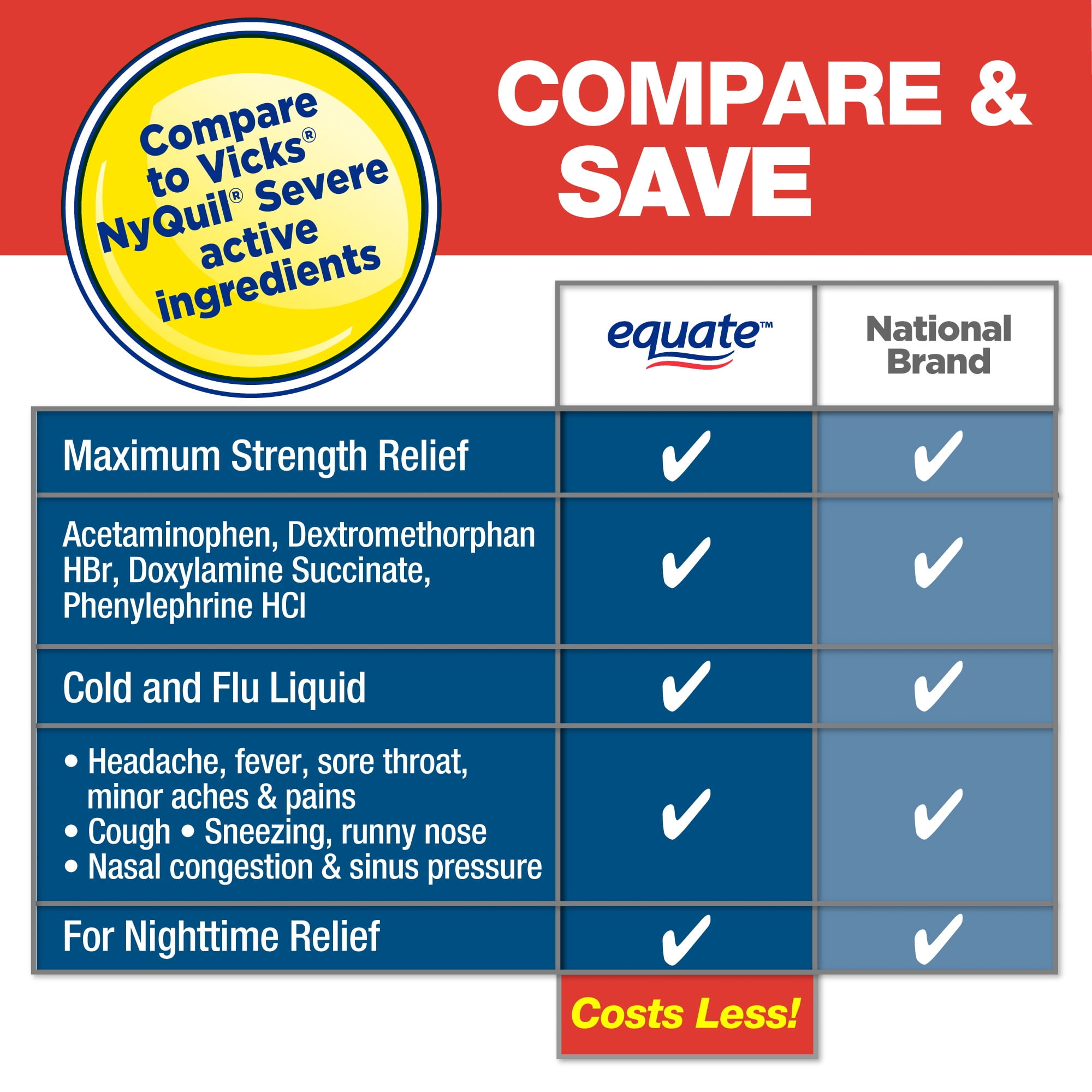 Equate Maximum Strength Night Time Cold and Flu Medicine, Berry Flavor, 12 fl oz, Cough and Cold Medicine for Adults, Compare to Vicks® NyQuil® Severe Active Ingredients
