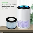 thumbnail image 3 of EIMELI  JH01/ BMJH06  H13 HEPA Filter Compatible with  Air Purifier  Pack of 1, 3 of 6