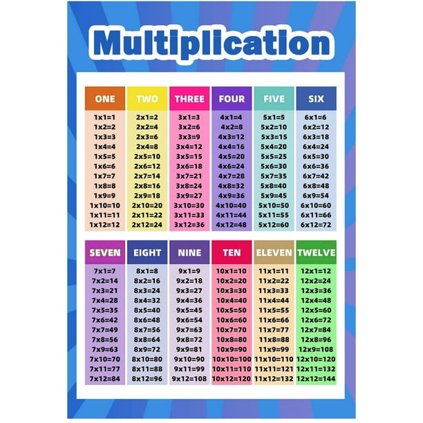 Multiplication Tables Math Leggings
