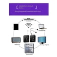 thumbnail image 2 of M-VAVE WP-10 2.4G Wireless Built-in Battery Transmitter+Receiver, 2 of 5