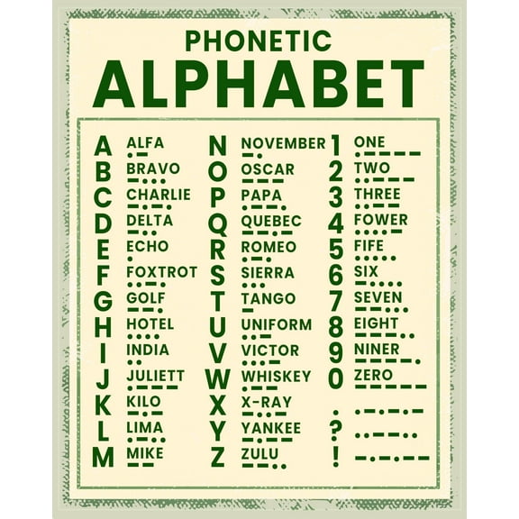 Vintage Phonetic Alphabet Chart poster