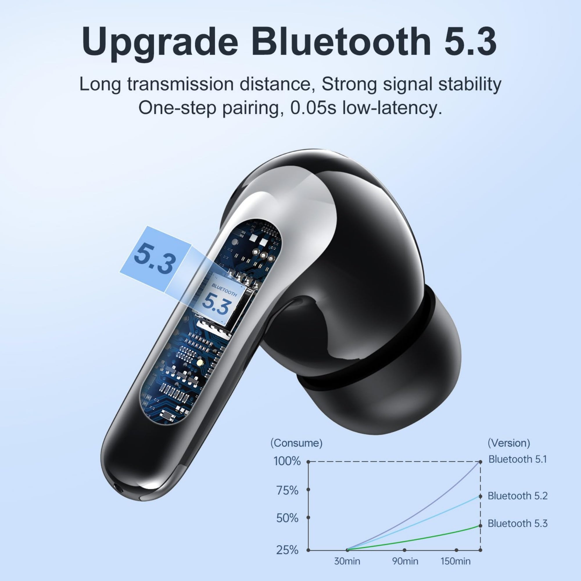 WeurGhy Earbuds Wireless Bluetooth Noise Cancelling for iPhone Android Sports Workout, 56H Playtime Waterproof LED Display in Ear Headphones, Gradient Black