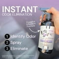 thumbnail image 3 of Smoke Odor Eliminator Spray for Home, Car, Clothes, Hands, Hair, Wall & More Completely Neutralizes All Types of Best Smell Remover Bamboo Teak 16oz Sky Blue, 3 of 4
