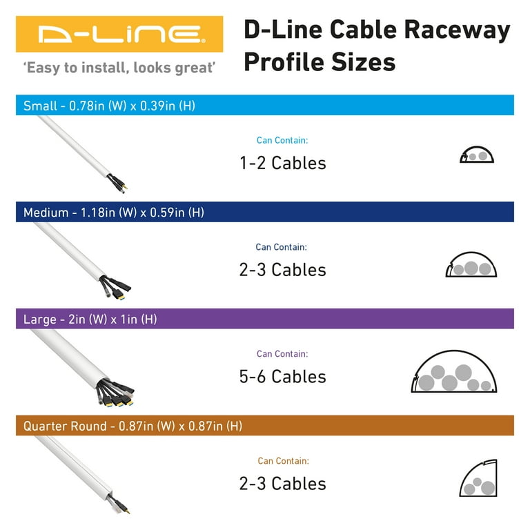 D-Line 157in Cord Hider Kit, Patented Cable Cover, Hide Wires on Wall,  Channel for TV