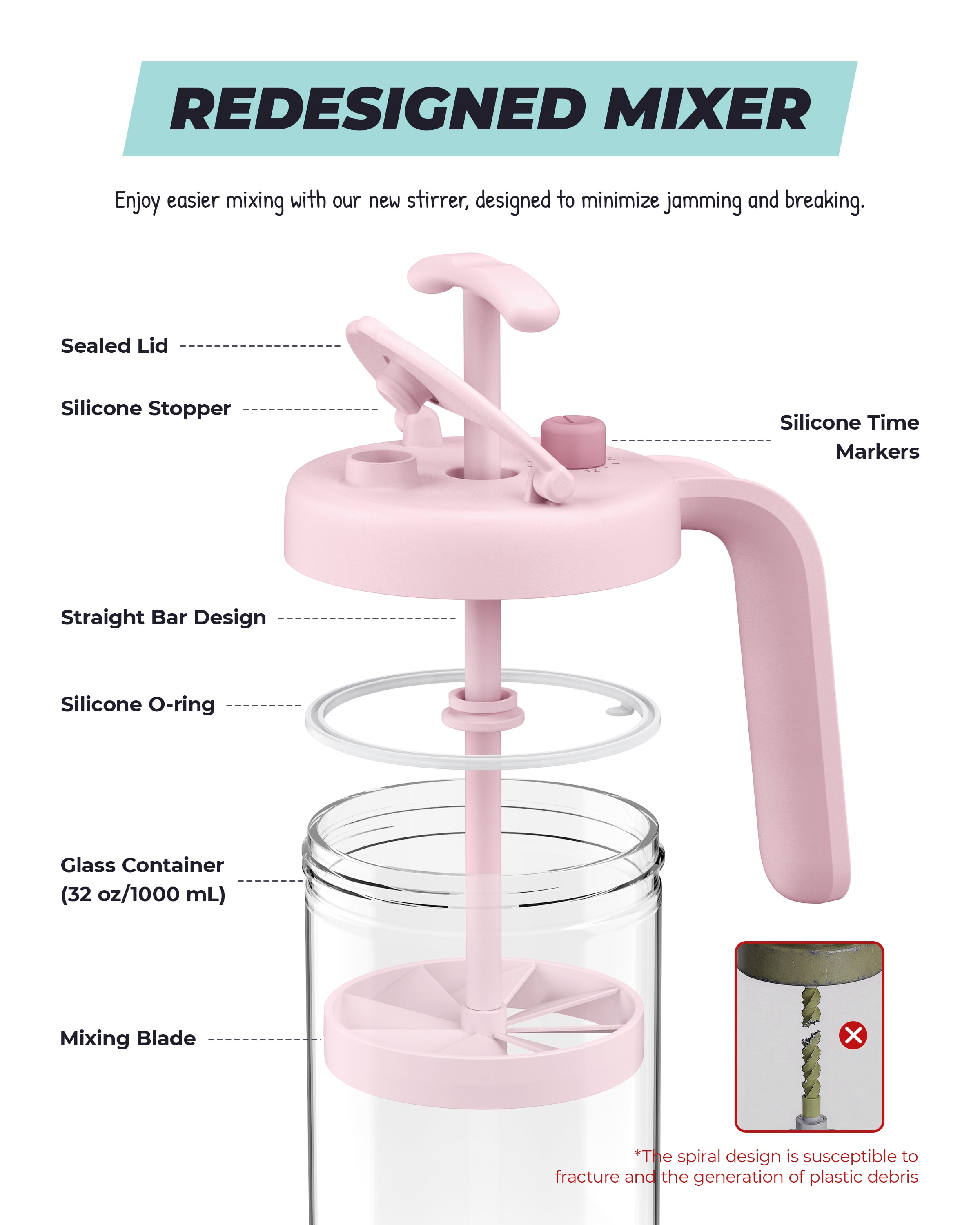 Borosilicate Glass Formula Mixing Pitcher with Time Dial, 32oz True Capacity BPA-Free Baby Bottle Mixer, Dishwasher-Safe Breastmilk Pitcher for Pitcher Method, Overnight Feeding & Twins