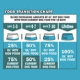 thumbnail image 6 of Ol' Roy Puppy Complete Dry Dog Food, Chicken & Oatmeal Flavor, 4 lb Bag, 6 of 9