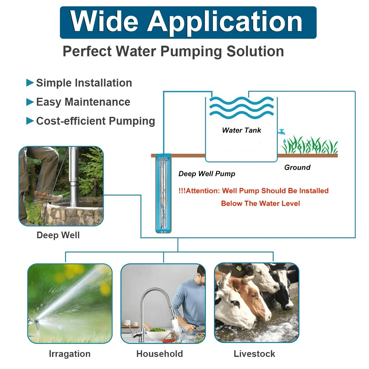 iMeshbean 3/4HP 2"OD Deep Well Submersible Pump, 220V, 360GPH,  6 GPM, 164FT Max, 26 Stage 50FT Cord