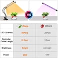 thumbnail image 5 of 4 Heads Grow Lights for Indoor Plants, Full Spectrum LED Plant Lamps with Clips and 120 inch Cables for Seeding Growing(with Adapter), 5 of 14