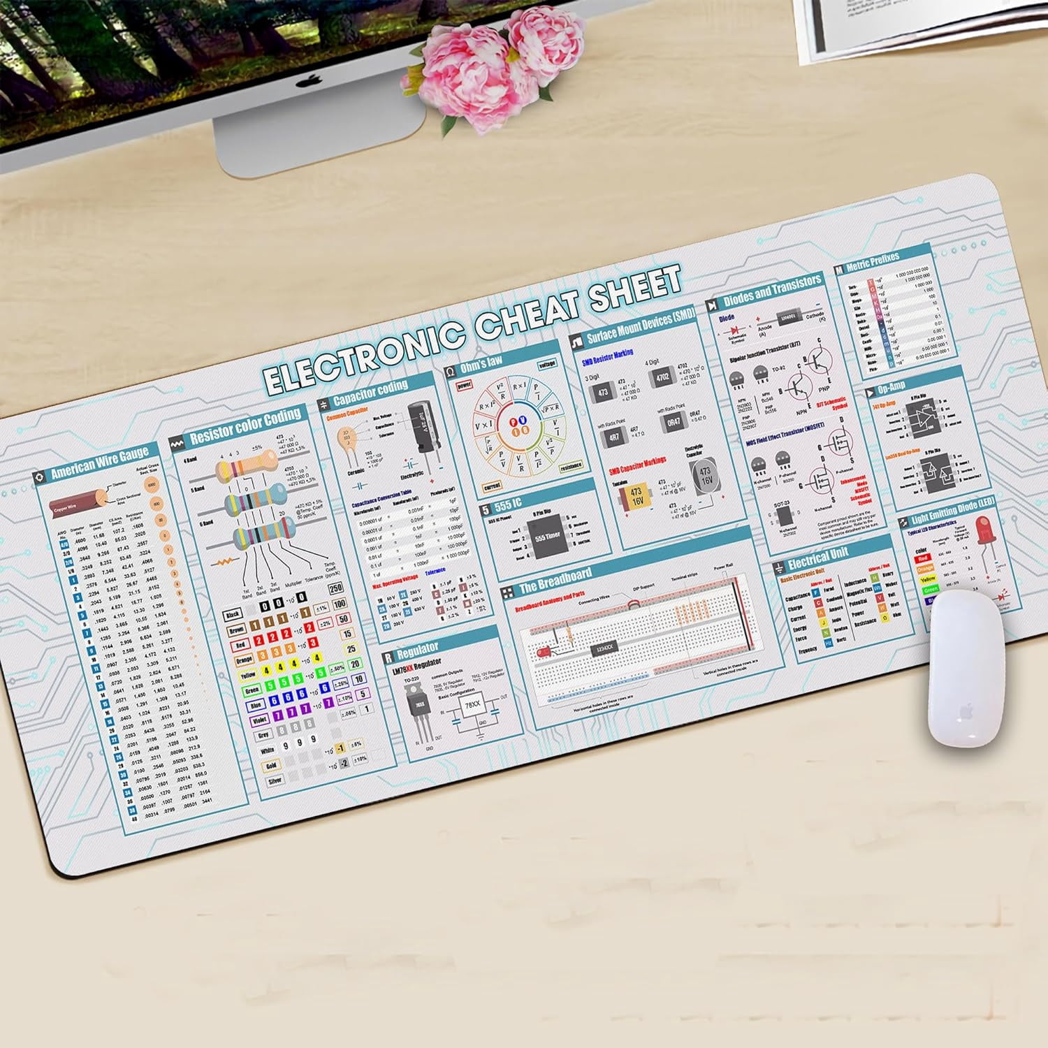 Electronic Cheat Sheet Mouse Mat, Electronic Mouse Pad, Large Gaming Desk Mat, Non-Slip Mouse Pad for Engineers and Students, Perfect for Quick Access to Essential Commands