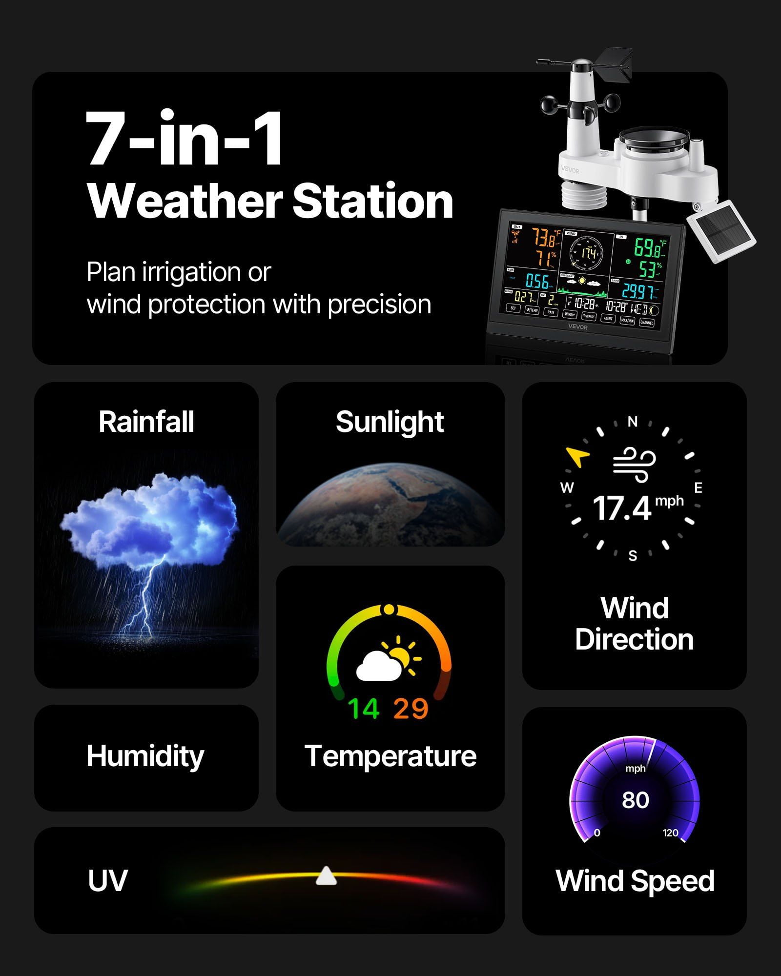 7-in-1 Wireless Weather Station with 7.5 in HD Display, Indoor Outdoor Thermometer, Humidity Sensor, Rainfall, Wind Speed & Direction, Sunlight Monitor, Dew Point, Moon Phases, 6-12 Hour Forecasts