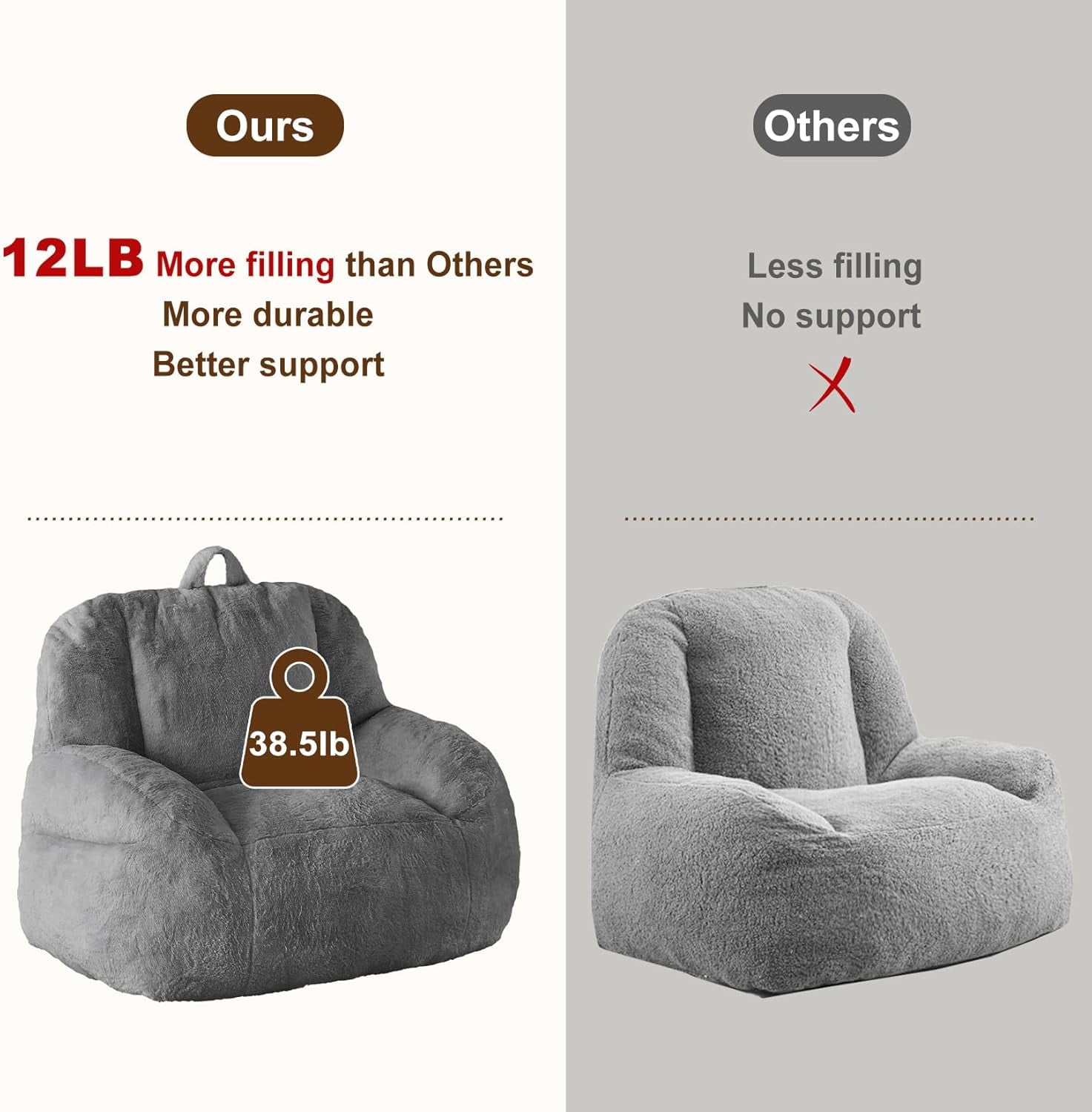 Oversized Faux Fur Bean Bag Chair - Stuffed Floor Couch with Carry Handle for Adults, Black