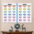 thumbnail image 5 of PREFIX And SUFFIX Poster, English Grammar Chart for Homeschool, English Classroom Poster Poster for Room Aesthetic Posters & Prints on Canvas Wall Art Poster for Room, 5 of 6
