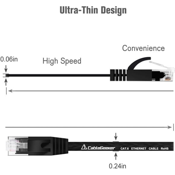 Cat 6 Câble Ethernet 5ft 2 Pack (à un Prix Cat5e Mais Bande Passante Plus Élevée) Câble Réseau Internet Plat - Cat6 Ethernet