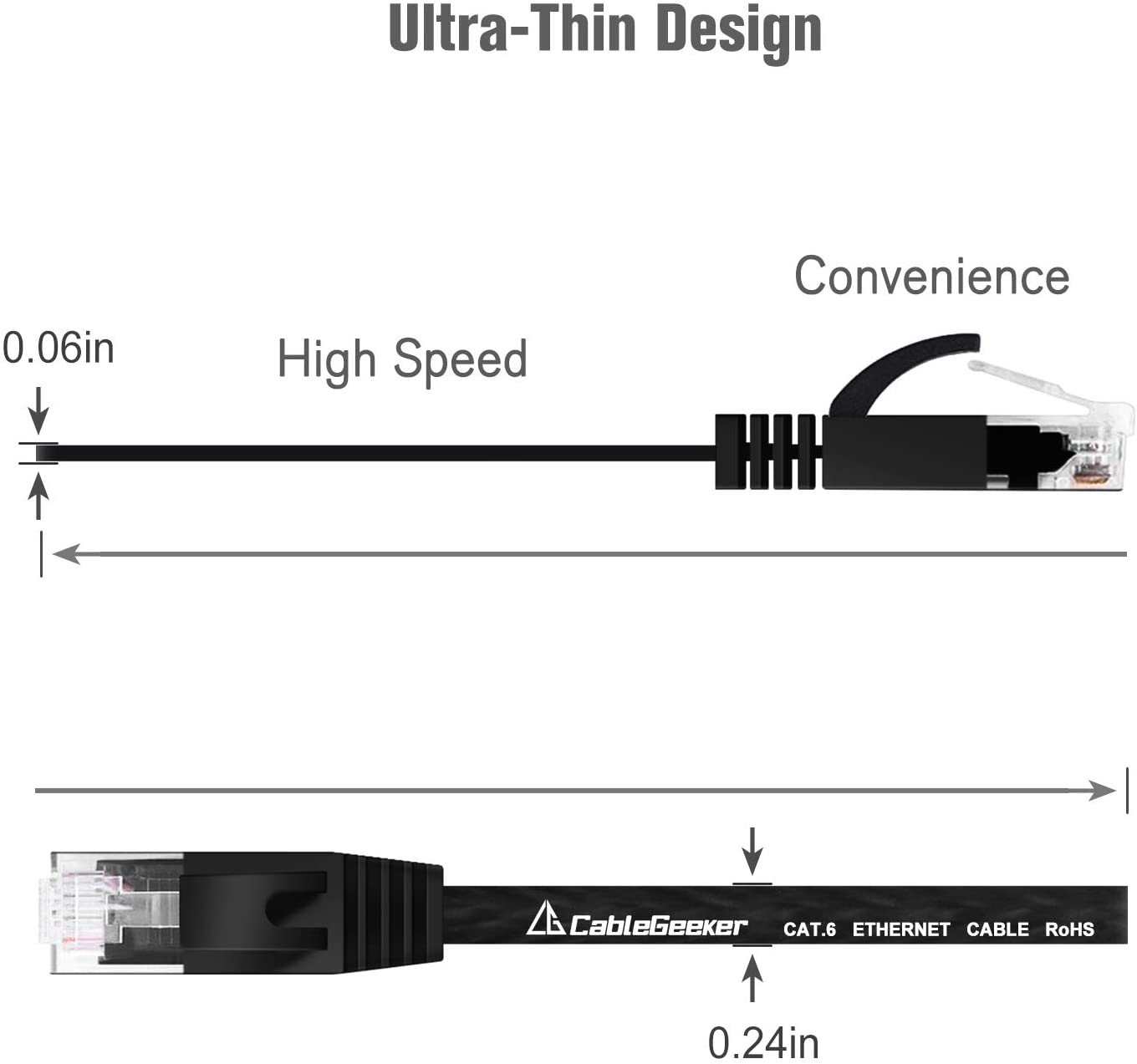 Cat Ethernet Cable 5ft,Flat Internet Network Cord Cat6 Ethernet Patch  Cable Short Black Computer Cable