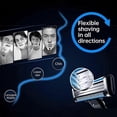 thumbnail image 2 of Blades Refills for Mach3, Blades for , Manual Blades Refills, Mens Blade Refills 28Pcs, 2 of 5
