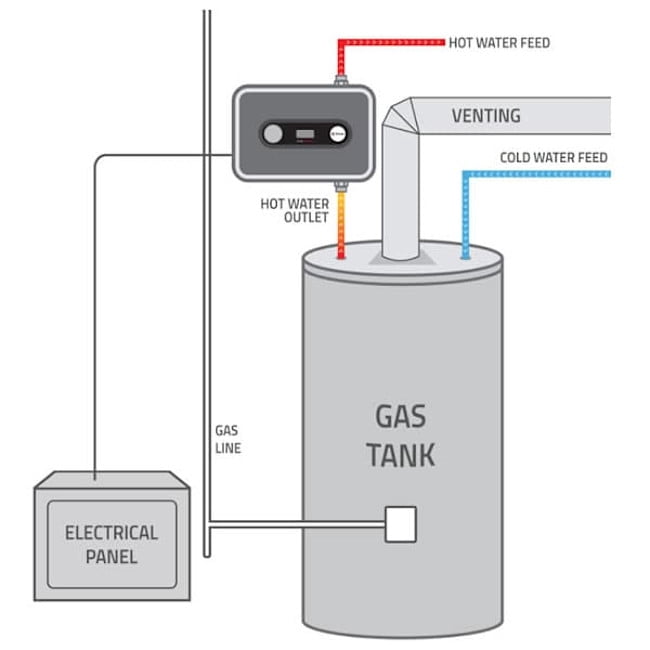 Eemax Autobooster Tank Water Heater Booster, 7 Kw