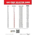 thumbnail image 2 of RV Designer G21 Gas Prop - 20" EXT, 10 lbs., 2 of 3