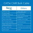 thumbnail image 2 of Cat.5e UTP Network Cable, 2 of 9