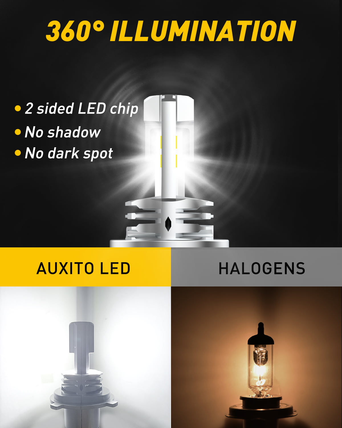 AUXITO H4 LED Headlight Bulb Motorcycle, 9003 HB2 LED Light 6000K