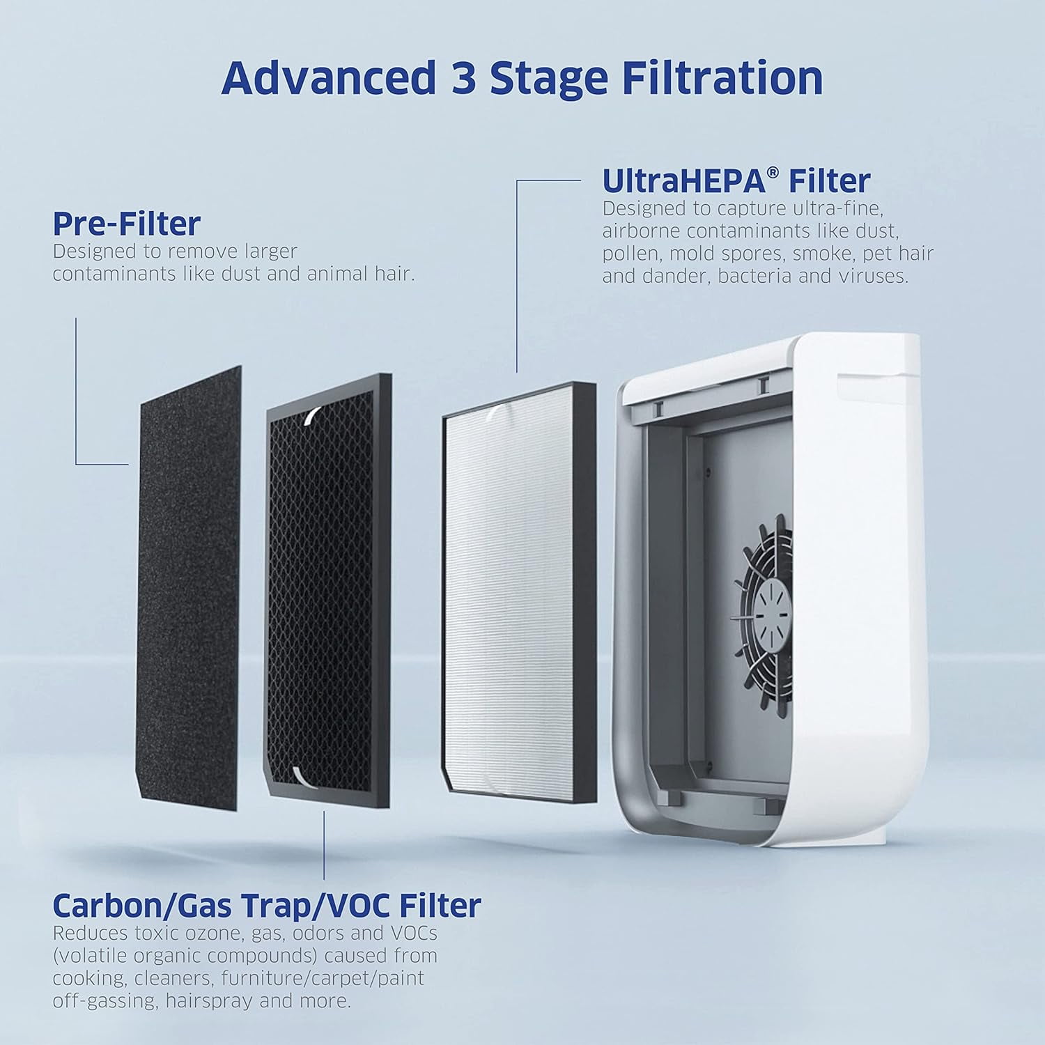 Airdoctor 2000i Smart Air Purifier for Small Rooms, Covers 305 Square Feet, 13.85x6.6x18.72 in., White, 1-Pack