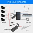 thumbnail image 4 of Ethernet POE Splitter, DC 38-60V POE Adapter Splitter, For Household Companies, 4 of 8